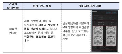 식약처 제4호 혁신의료기기소프트웨어 제조기업 인증