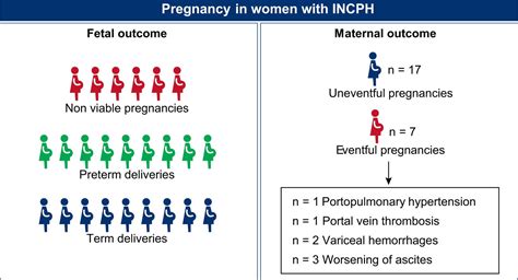 Supplemental Materials For Pregnancy In Idiopathic Non Cirrhotic Portal