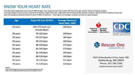 Heart Rate Chart By Age Ponasa