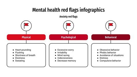 Mental Health Red Flags Infographics | Google Slides & PPT