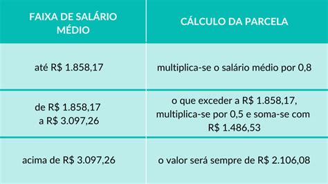 Calcular O Seguro Desemprego Veja Como Hot Sex Picture