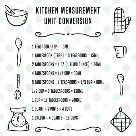 Cooking Measuring Tools