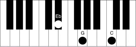 Cm Piano Chord How To Play The C Minor Chord Piano Chord