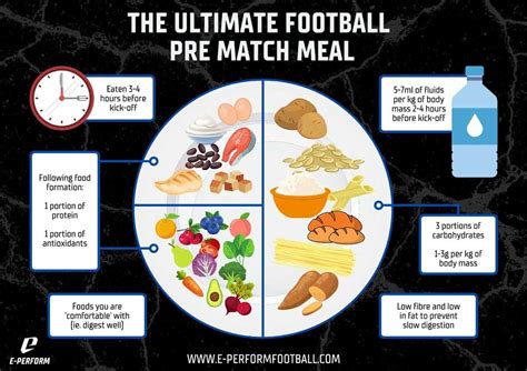 Footballers Diet Free 7 Day Meal Plan And Ultimate Guide