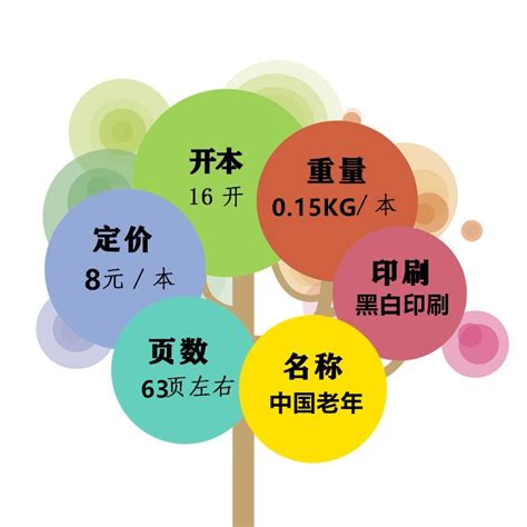 全年订阅中国老年杂志2024年3 12月 2025年2月共24期关注老龄问题 提高老年人生活生命质量丰富老年人精神文化生活 虎窝淘