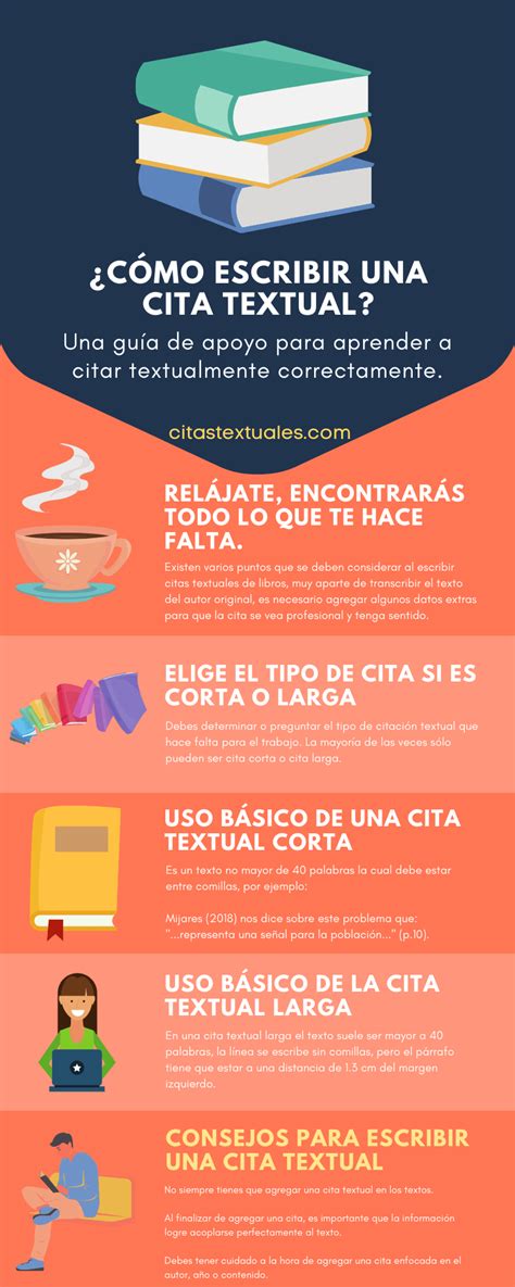 Escribir Una Cita Textual Paso A Paso Tutorial 2020