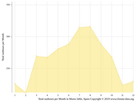 Morro Jable climate: Average Temperature by month, Morro Jable water temperature