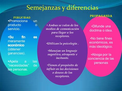 Diferencia Entre Anuncio Publicitario Y Propaganda Ripo