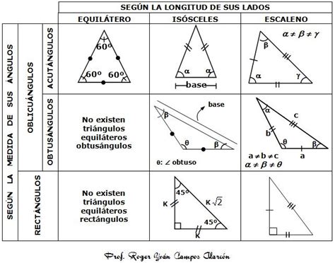 Matemática Brüning College Triángulos Clasificación