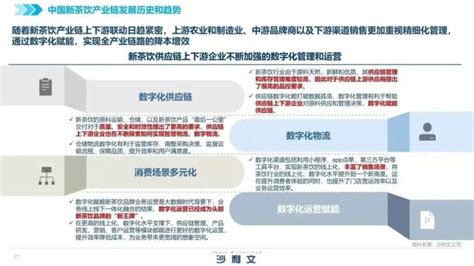 新茶饮首份供应链白皮书发布，8个维度细分赛道充满创新增长点腾讯新闻