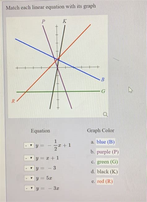 Solved Match Each Linear Equation With Its Graph Equation Chegg