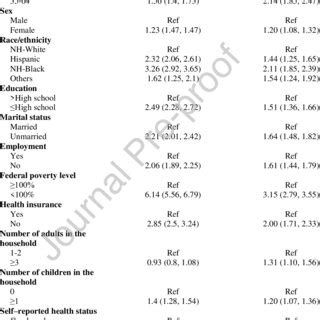 Socio Demographic And Health Related Factors Associated With Food