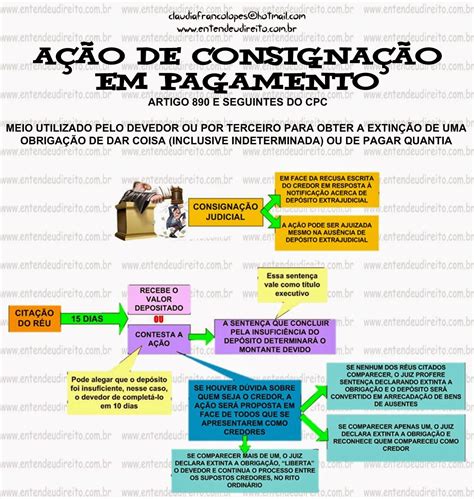 AçãO De ConsignaçãO Em Pagamento Direito civil Direito