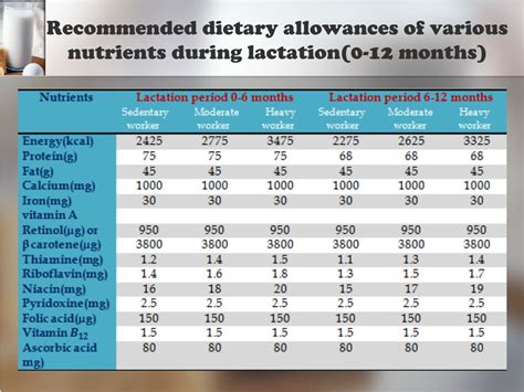 Ppt Pregnancy And Lactation Powerpoint Presentation Free Download