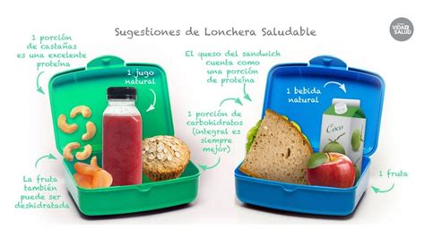 Lonchera Saludable ¿es Posible Quiero Vida Y Salud