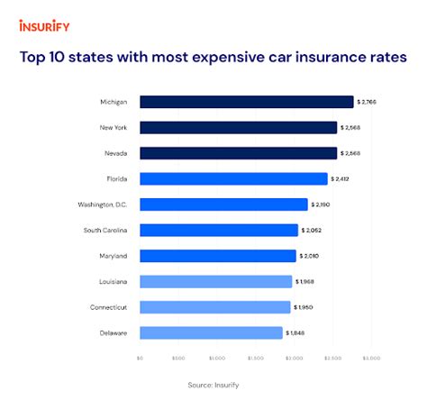 Average Cost Of Car Insurance Trends And Statistics 2023 Insurify