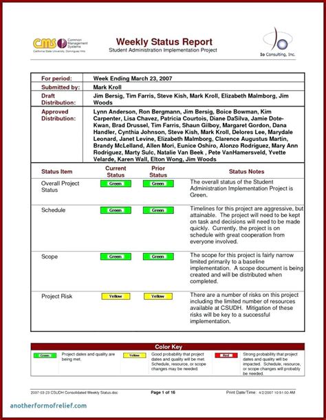 Project Status Report - 15+ Examples, Format, Google Docs, Word, Apple Pages, Pdf