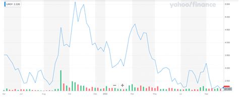 Best Uranium Stocks To Invest In