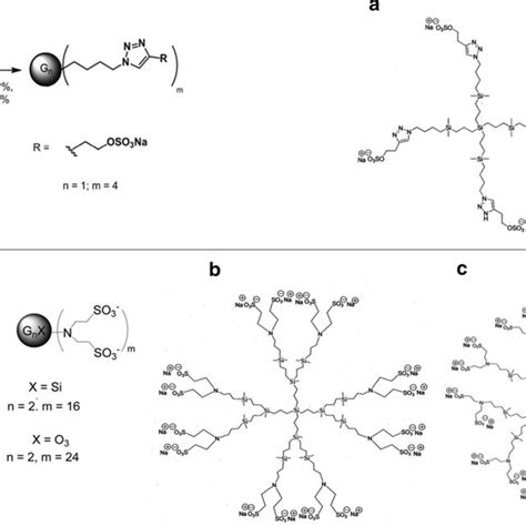 Schematic Synthesis Route And Molecular Representation Of Dendrimers A