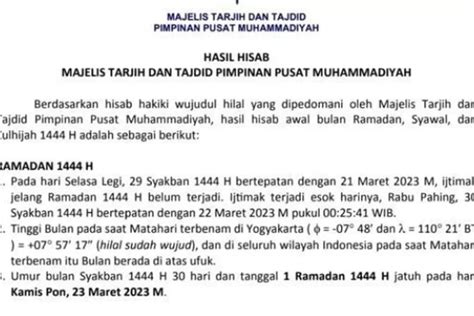 Tok Muhammadiyah Tetapkan 1 Ramadan 1444 H Jatuh 23 Maret 2023 Idul