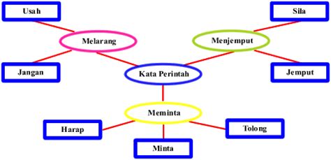 Alam Ria Bahasa Melayu