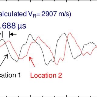 Waveforms Left Graph Of Cross Talk Signals Between Two AUTs At 15 Mm