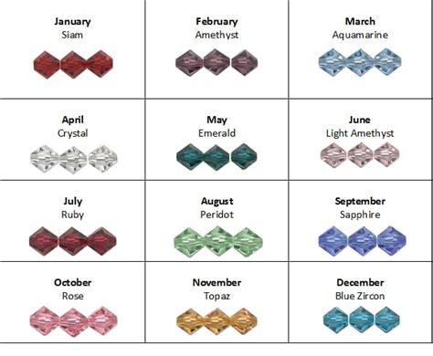 Swarovski Birthstones List Jill Wiseman Designs