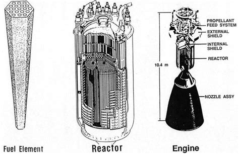 nuclear thermal rocket Archives - Universe Today