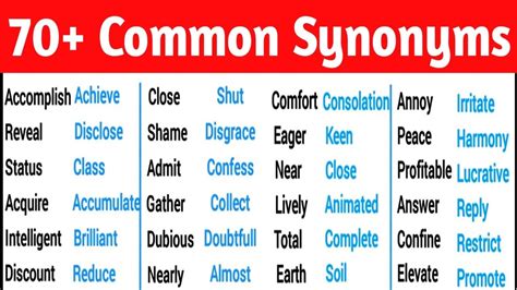 Learn Common Synonyms Words In English To Improve Your Vocabulary