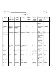 Tabla Pruebas Bioqu Micas Pdf Nombre Jme A Rodriguez Sec Pruebas