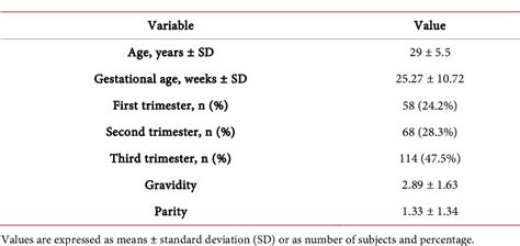 Pdf Thyroid Function In Pregnant Women From A West African Population Semantic Scholar