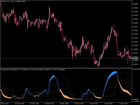 Mt5 Rsi Relative Strength Index Indicators ⋆ Page 33 Of 52 ⋆ Best