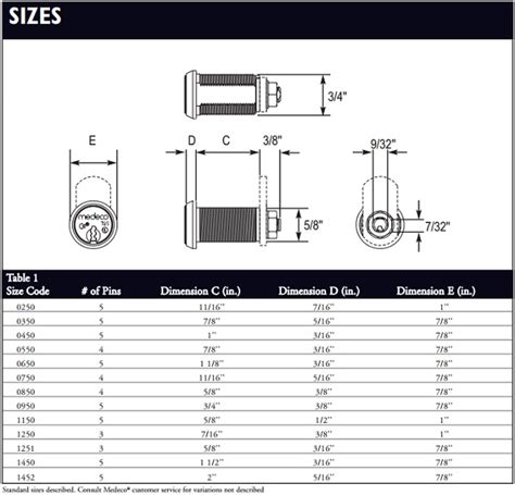 Medeco High Security Cam Lock Biaxial 3 Pin 5 8 Inch Cylinder Length