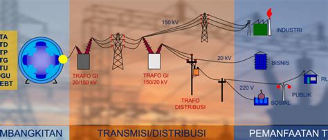 Jenis Instalasi Tenaga Listrik Yang Wajib Memiliki Slo Riset