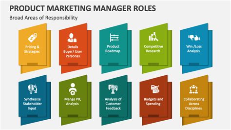 The Essential Role And Key Responsibilities Of A Product Marketing Manager