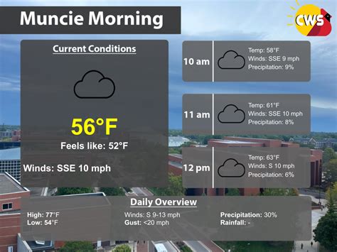 Morning Forecast 4 4 2023 Cardinal Weather Service