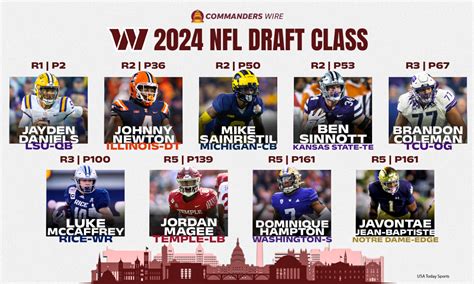 Washington Commanders Jersey Numbers Revealed For Nfl Draft Class