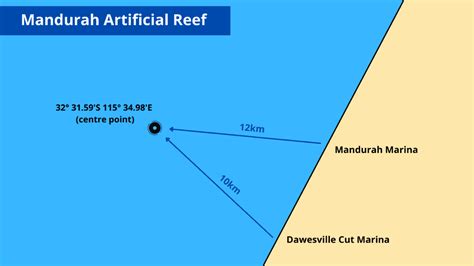 Mandurah Artificial Reef Gps Coordinates Location Map Information