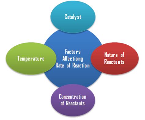 Chemical Reactions And Chemical Equations Owlcation