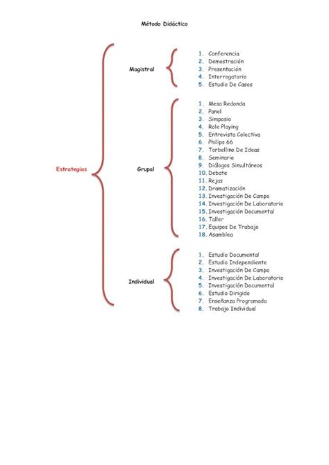 PDF Método Didáctico Técnicas Y Estrategias Didácticas