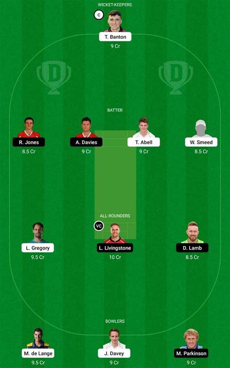 SOM Vs LAN Dream11 Prediction Fantasy Cricket Tips Today S Playing 11