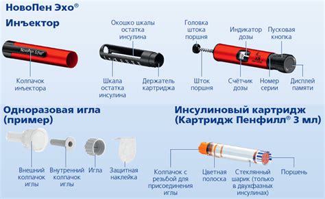 Шприц-ручка НовоПен Эхо (Novopen Echo) 3 мл, шаг 0,5 ед ...