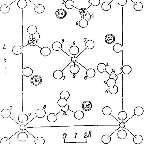 Crystal structure of (NH 4 ) 2 [Mg(H 2 O) 6 ](SO 4 ) 2. The numbers at ...