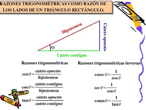 Funciones Trigonométricas Definiciones