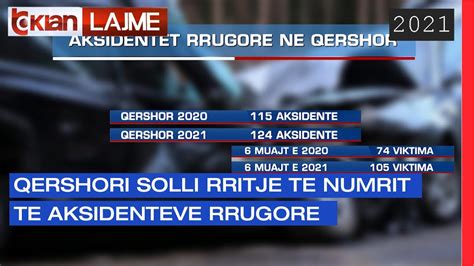 Qershori Solli Rritje Te Numrit Te Aksidenteve Rrugore Lajme News