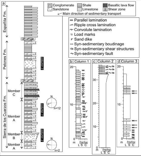 Schematic Stratigraphic Column A For The Sierra De Los Cuarzos Area