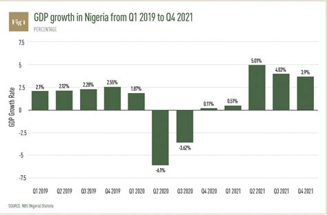 Smes May Be The Key To Financial Inclusion In Nigeria World Finance