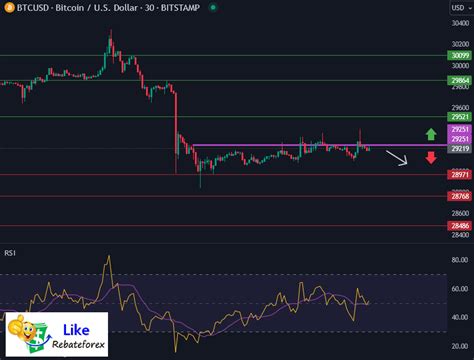 Bitcoin Technical Analysis Btc Usd 26 July 2023 Likerebateforex