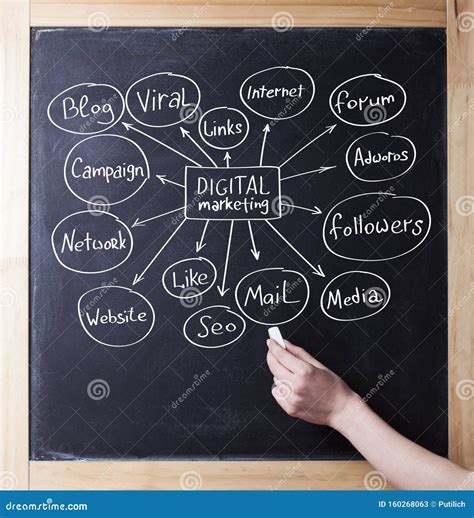 The Concept of Business, Technology, the Internet and the Network