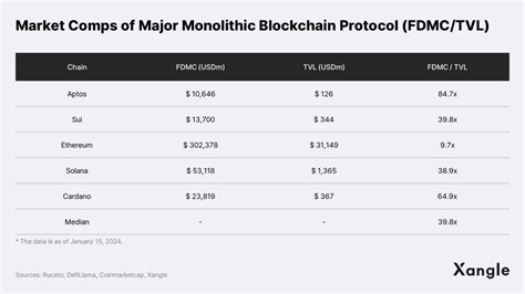 การประเมินมูลค่า Altcoin สำหรับการลงทุนระยะยาว Cryptomind Group